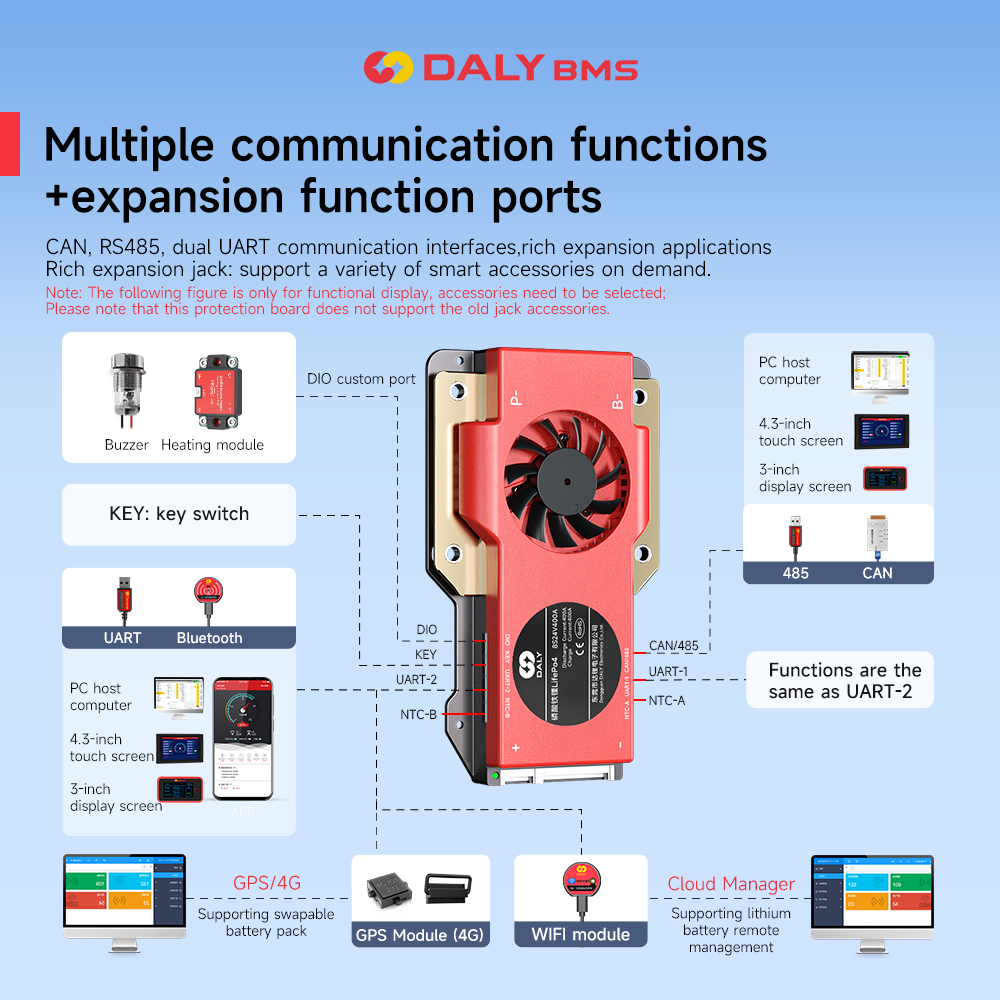 Daly Smart BMS 4S Lifepo4 12V  - Smart Bms recensione e prezzo