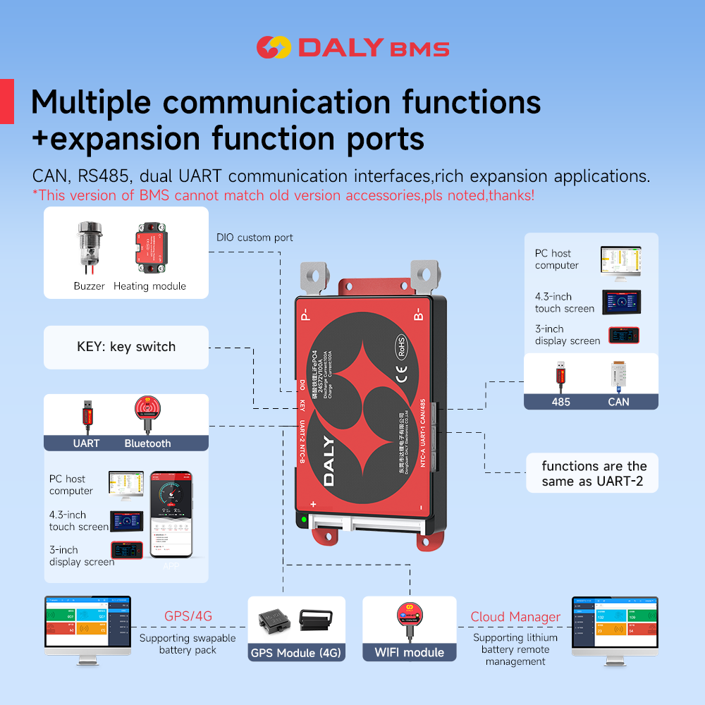 Daly Smart BMS 4S LiFePO4 12V  - Smart Bms recensione e prezzo