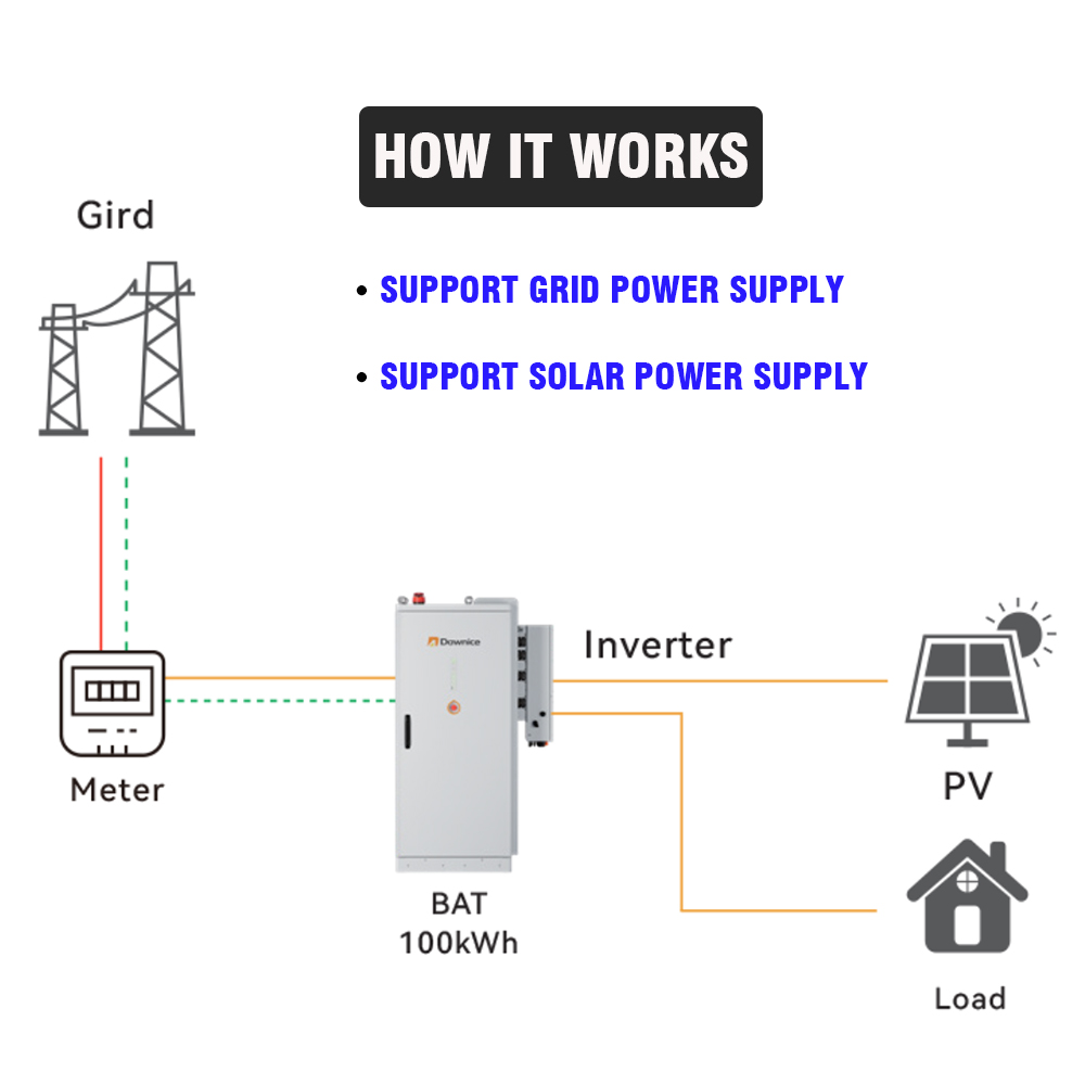 Sistema di Accumulo Energetico - Renewable Energy Industry recensione e prezzo