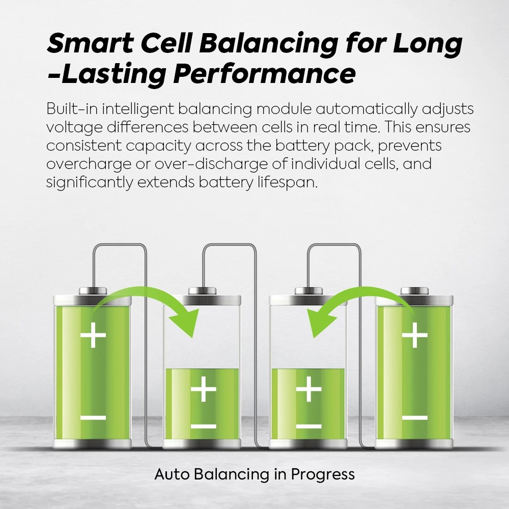 PowMr USA Equalizzatore di Bat - Battery Equalizer Balancer recensione e prezzo