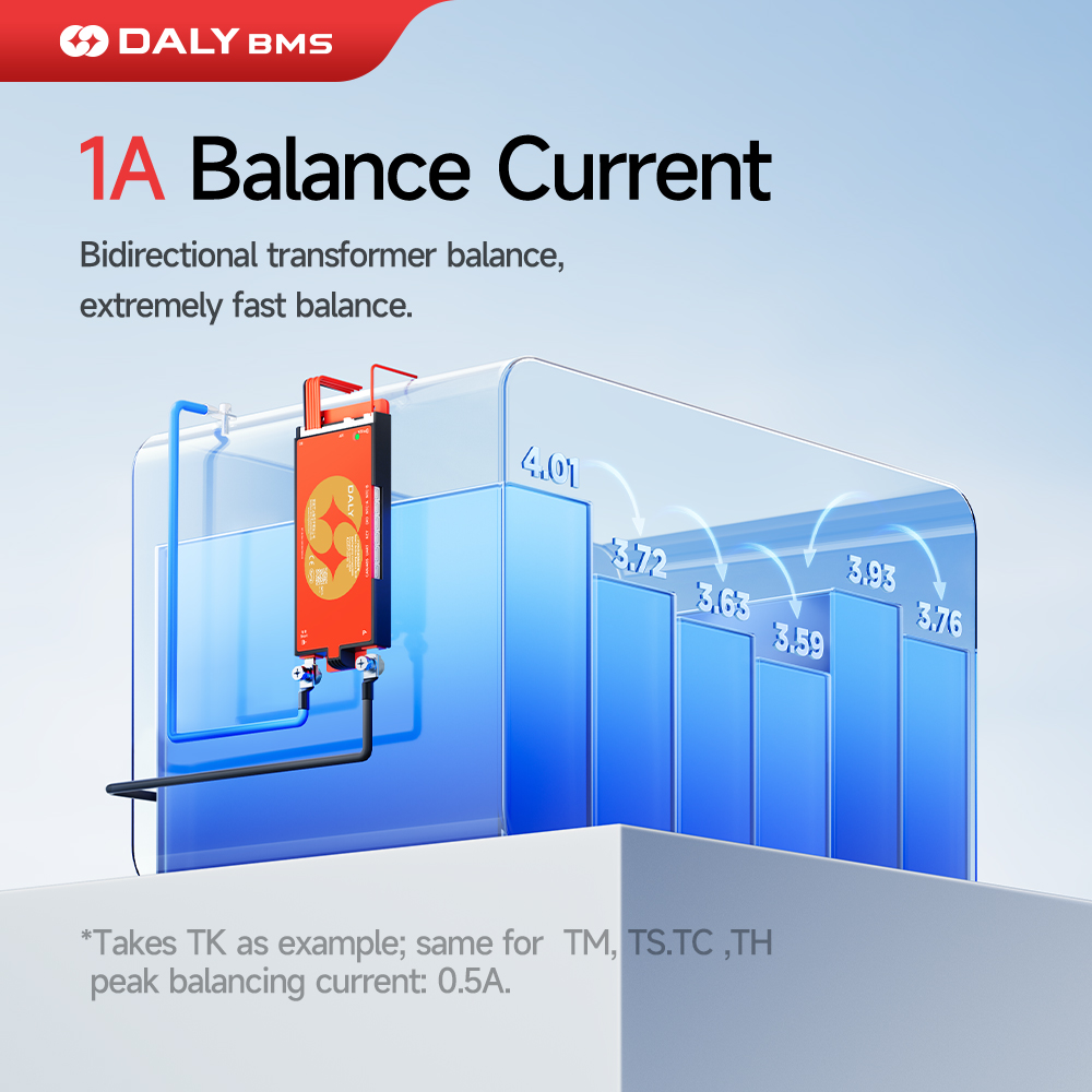Daly Smart BMS Lifepo4 4S 12V  - Smart Bms recensione e prezzo