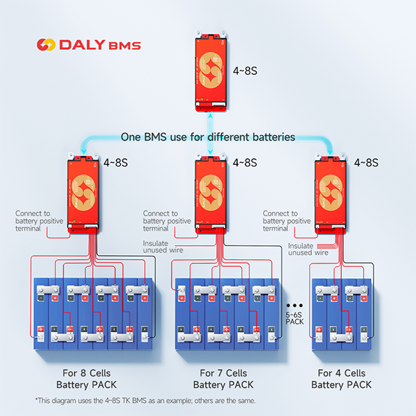 DALY 100 Smart BMS 4S 8S 12S 1 - Smart Bms recensione e prezzo